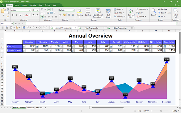 PlanMaker: presente datos de forma convincente